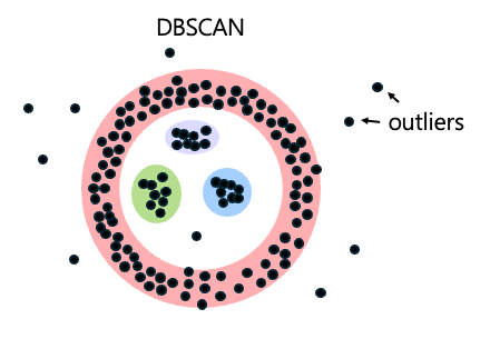 dbscan